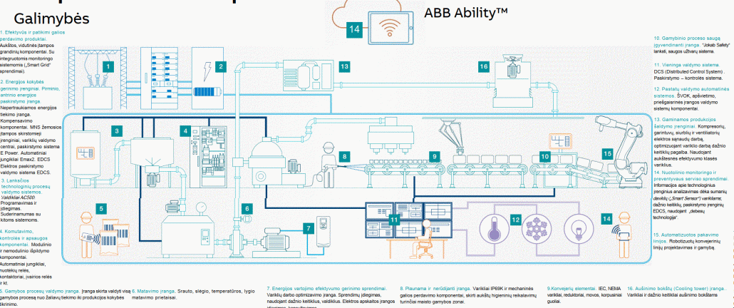 ABB ability