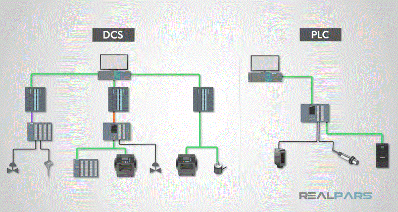 DCS 1 apžvalga