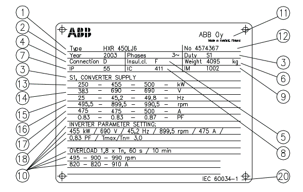 ABB DK duomenu lentelė